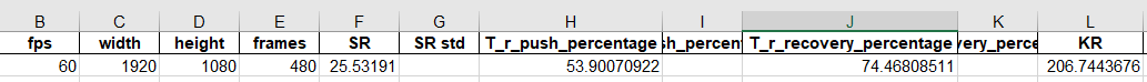 Parameters table preview